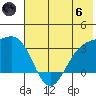 Adak tide chart for Thursday, June 6, 2024