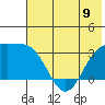 Adak tide chart for Sunday, June 9, 2024