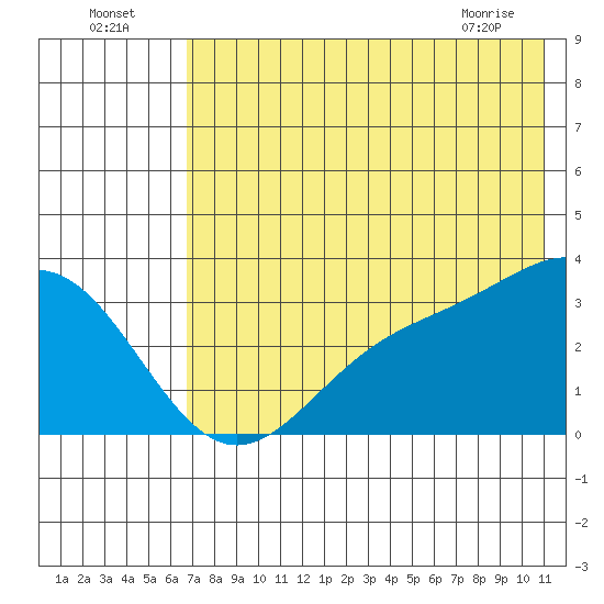 Adak tide chart for Tuesday, July 16, 2024