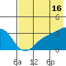 Adak tide chart for Tuesday, July 16, 2024