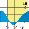 Adak tide chart for Friday, July 19, 2024
