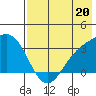 Adak tide chart for Saturday, July 20, 2024