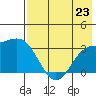 Adak tide chart for Tuesday, July 23, 2024