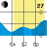 Adak tide chart for Saturday, July 27, 2024