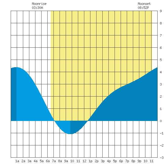 Adak tide chart for Tuesday, July 2, 2024