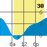 Adak tide chart for Tuesday, July 30, 2024
