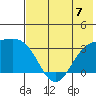 Adak tide chart for Sunday, July 7, 2024