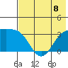 Adak tide chart for Monday, July 8, 2024