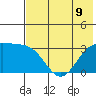 Adak tide chart for Tuesday, July 9, 2024