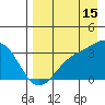 Adak tide chart for Thursday, August 15, 2024