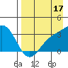 Adak tide chart for Saturday, August 17, 2024