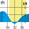 Adak tide chart for Monday, August 19, 2024
