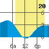 Adak tide chart for Tuesday, August 20, 2024