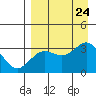 Adak tide chart for Saturday, August 24, 2024