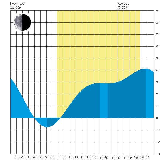 Adak tide chart for Monday, August 26, 2024