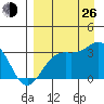 Adak tide chart for Monday, August 26, 2024