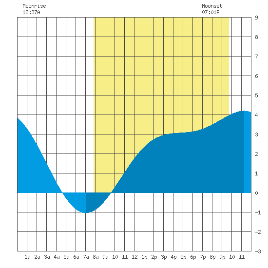 Adak tide chart for Tuesday, August 27, 2024