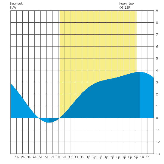Adak tide chart for Wednesday, September 11, 2024