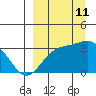 Adak tide chart for Wednesday, September 11, 2024