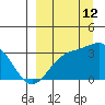 Adak tide chart for Thursday, September 12, 2024