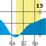 Adak tide chart for Friday, September 13, 2024