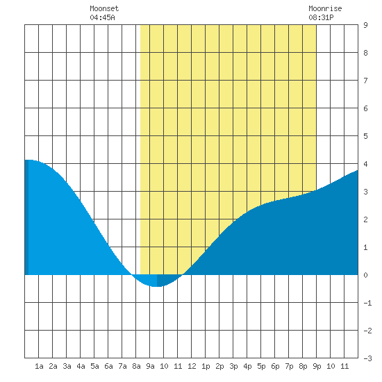 Adak tide chart for Sunday, September 15, 2024