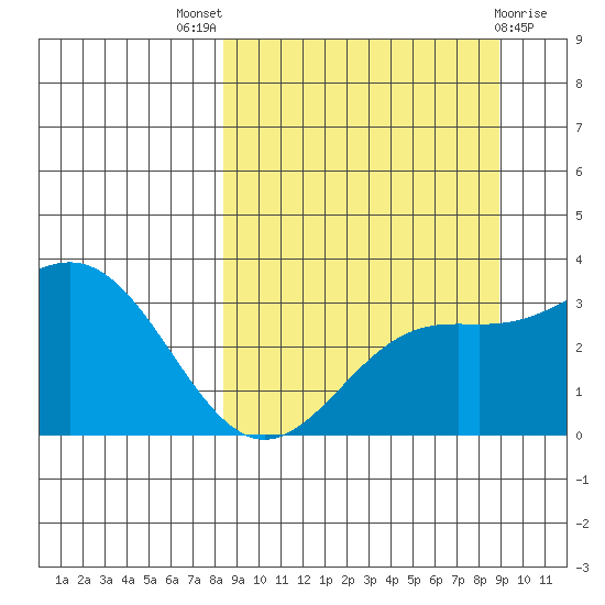 Adak tide chart for Monday, September 16, 2024