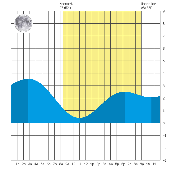 Adak tide chart for Tuesday, September 17, 2024