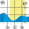 Adak tide chart for Tuesday, September 17, 2024