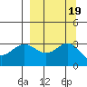 Adak tide chart for Thursday, September 19, 2024