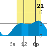 Adak tide chart for Saturday, September 21, 2024