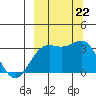 Adak tide chart for Sunday, September 22, 2024