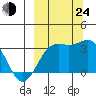 Adak tide chart for Tuesday, September 24, 2024