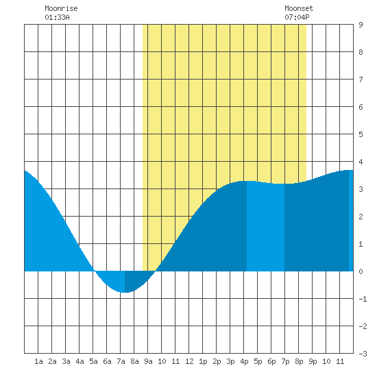 Adak tide chart for Thursday, September 26, 2024