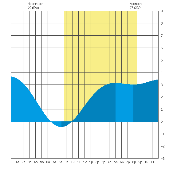 Adak tide chart for Friday, September 27, 2024