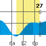 Adak tide chart for Friday, September 27, 2024