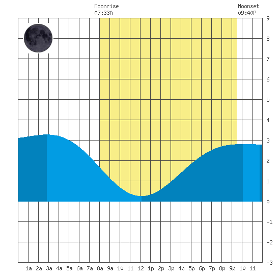 Adak tide chart for Monday, September 2, 2024