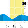 Adak tide chart for Monday, September 30, 2024