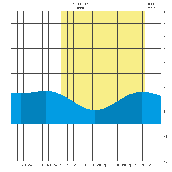 Adak tide chart for Wednesday, September 4, 2024