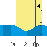 Adak tide chart for Wednesday, September 4, 2024