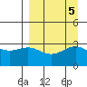 Adak tide chart for Thursday, September 5, 2024