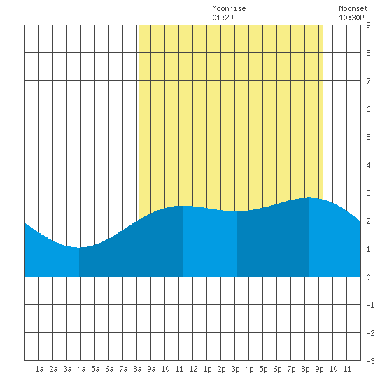 Adak tide chart for Saturday, September 7, 2024