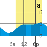 Adak tide chart for Sunday, September 8, 2024