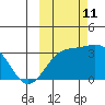 Adak tide chart for Friday, October 11, 2024
