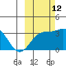 Adak tide chart for Saturday, October 12, 2024