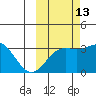 Adak tide chart for Sunday, October 13, 2024