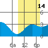 Adak tide chart for Monday, October 14, 2024