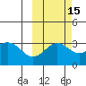 Adak tide chart for Tuesday, October 15, 2024