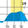 Adak tide chart for Saturday, October 19, 2024