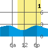 Adak tide chart for Tuesday, October 1, 2024